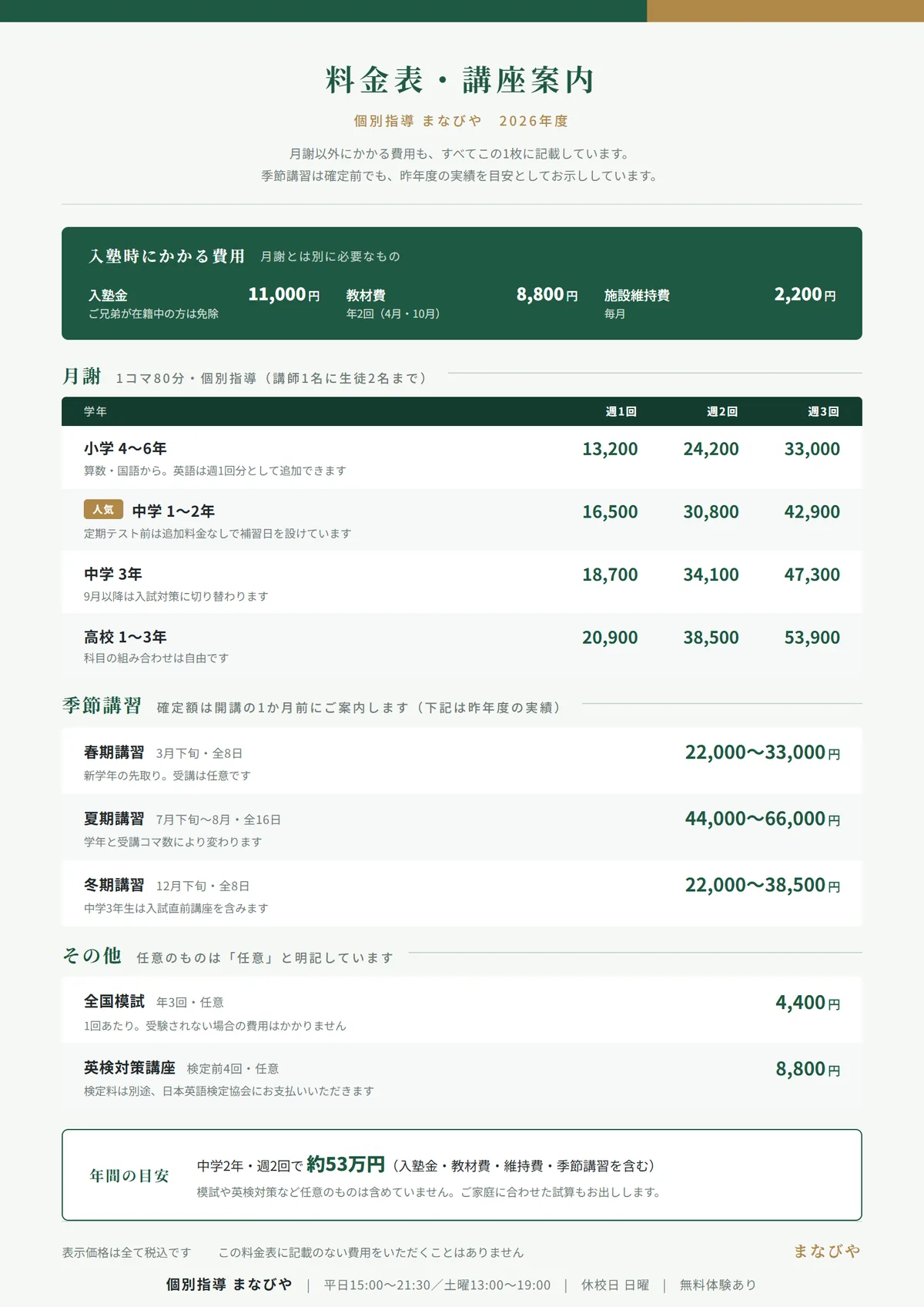 学習塾の料金表の完成例。入塾金や教材費を上部に一覧化し、月謝を学年×週回数の表で示している